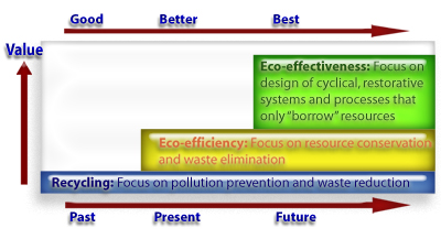 Thrivability Chart