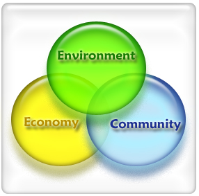 economy, community, environment